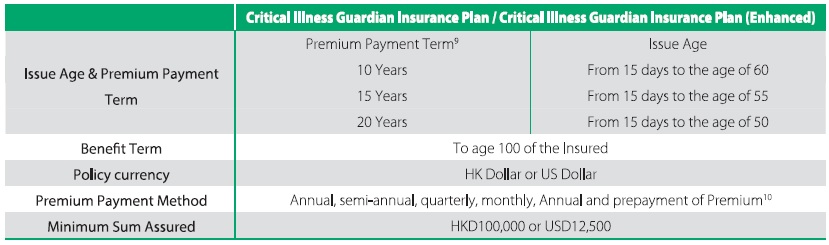 Enrolment Terms