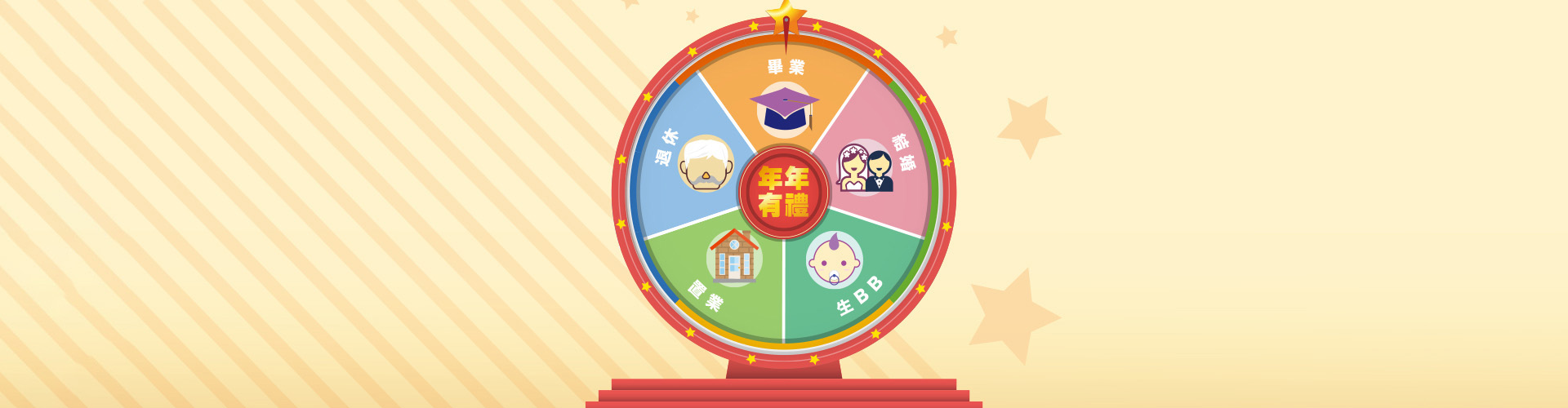 Yearly Reward Insurance Plan Yearly Reward Insurance Plan