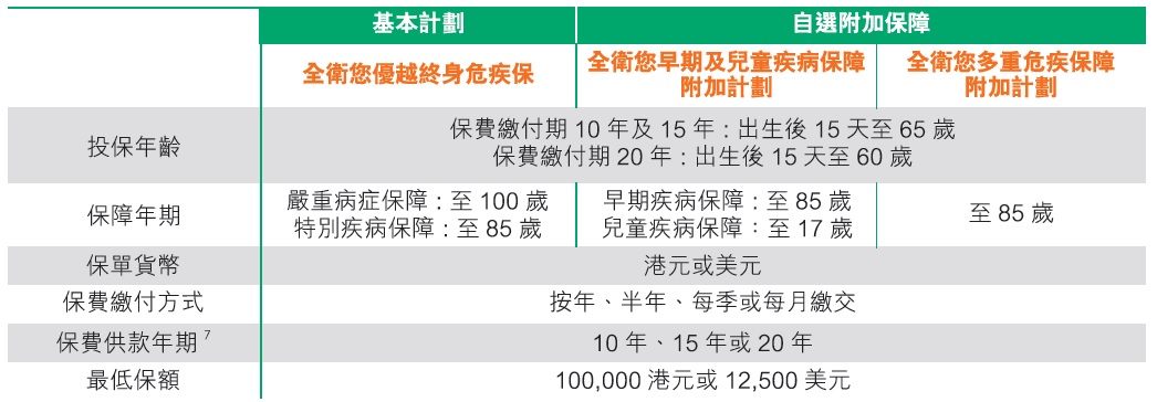 計劃詳情