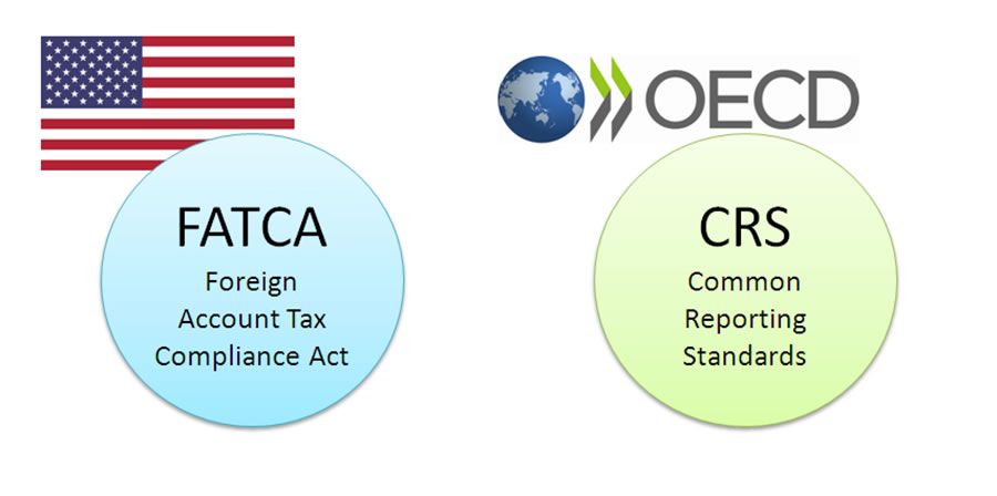 FATCA CSR