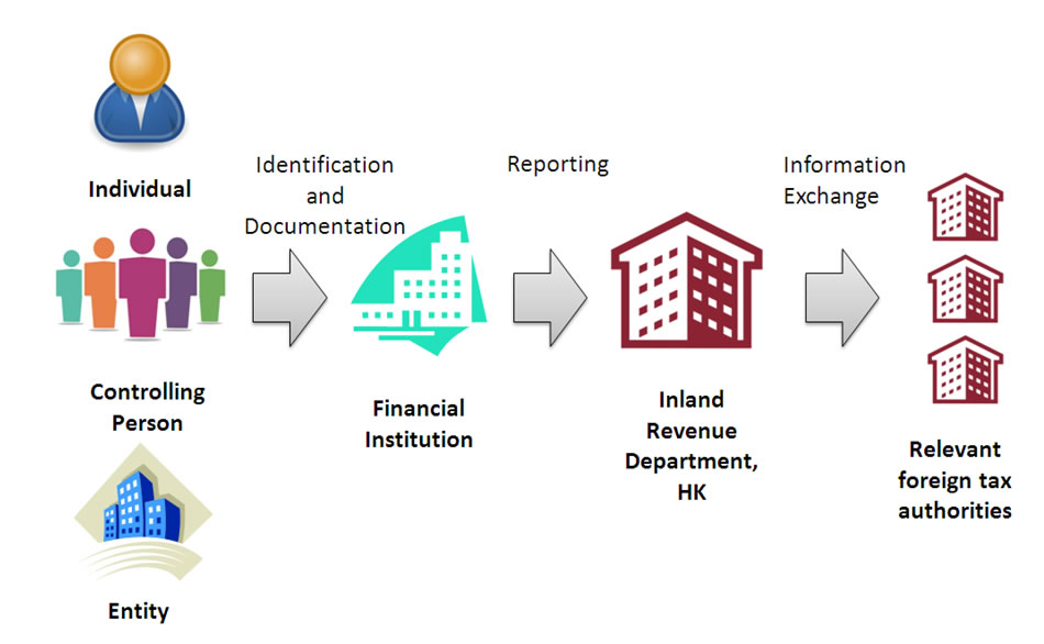 CRS Workflow